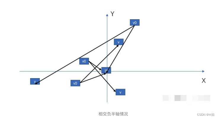 点与多边形关系_解决方案_04