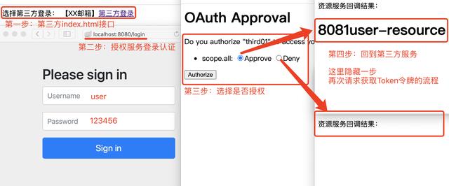 oauth2 传递token是否需要加密_SpringBoot2 整合OAuth2组件，模拟第三方授权