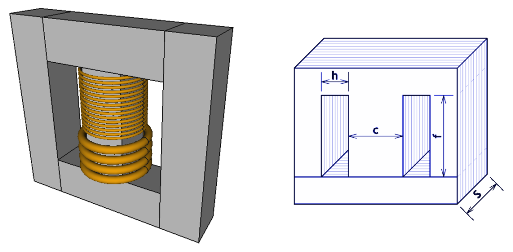 变压器的设计插图5 变压器的设计
