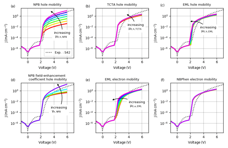 CHARACTERIZATION AND SIMULATION OF ORGANIC AND PEROVSKITE LEDS_paios ...