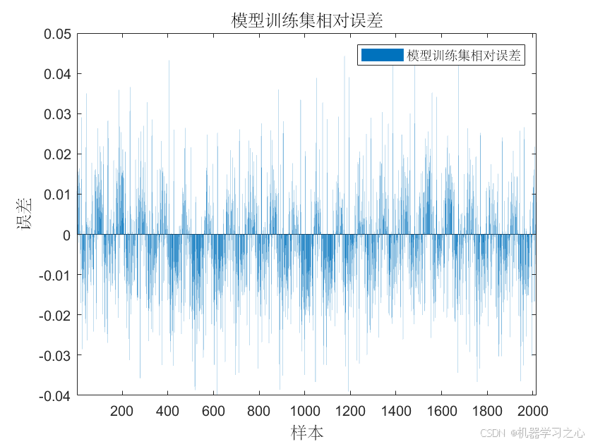 Transformer-LSTM预测 | Matlab实现Transformer-LSTM时间序列预测_matlab_02