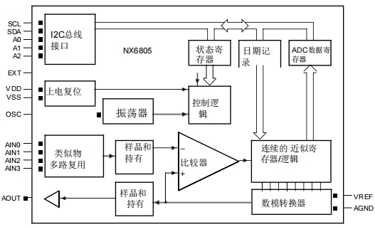 NX6806方框图.png