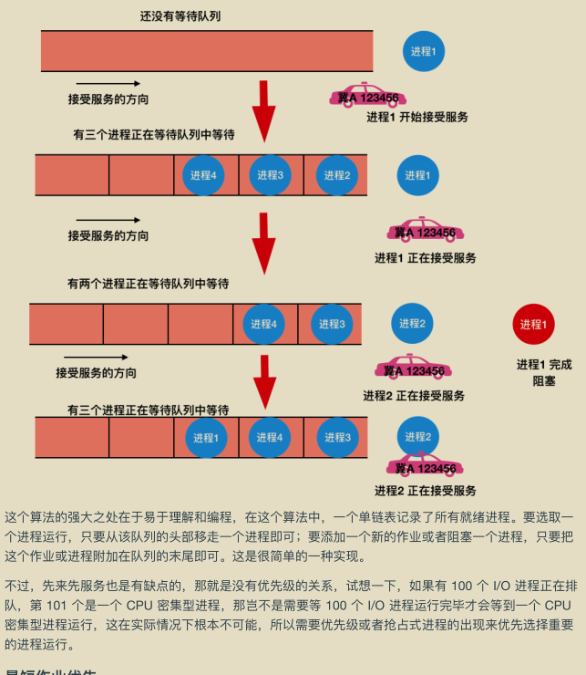 献上膝盖！华为工程师抛出一份堪称“举世无双”操作系统笔记