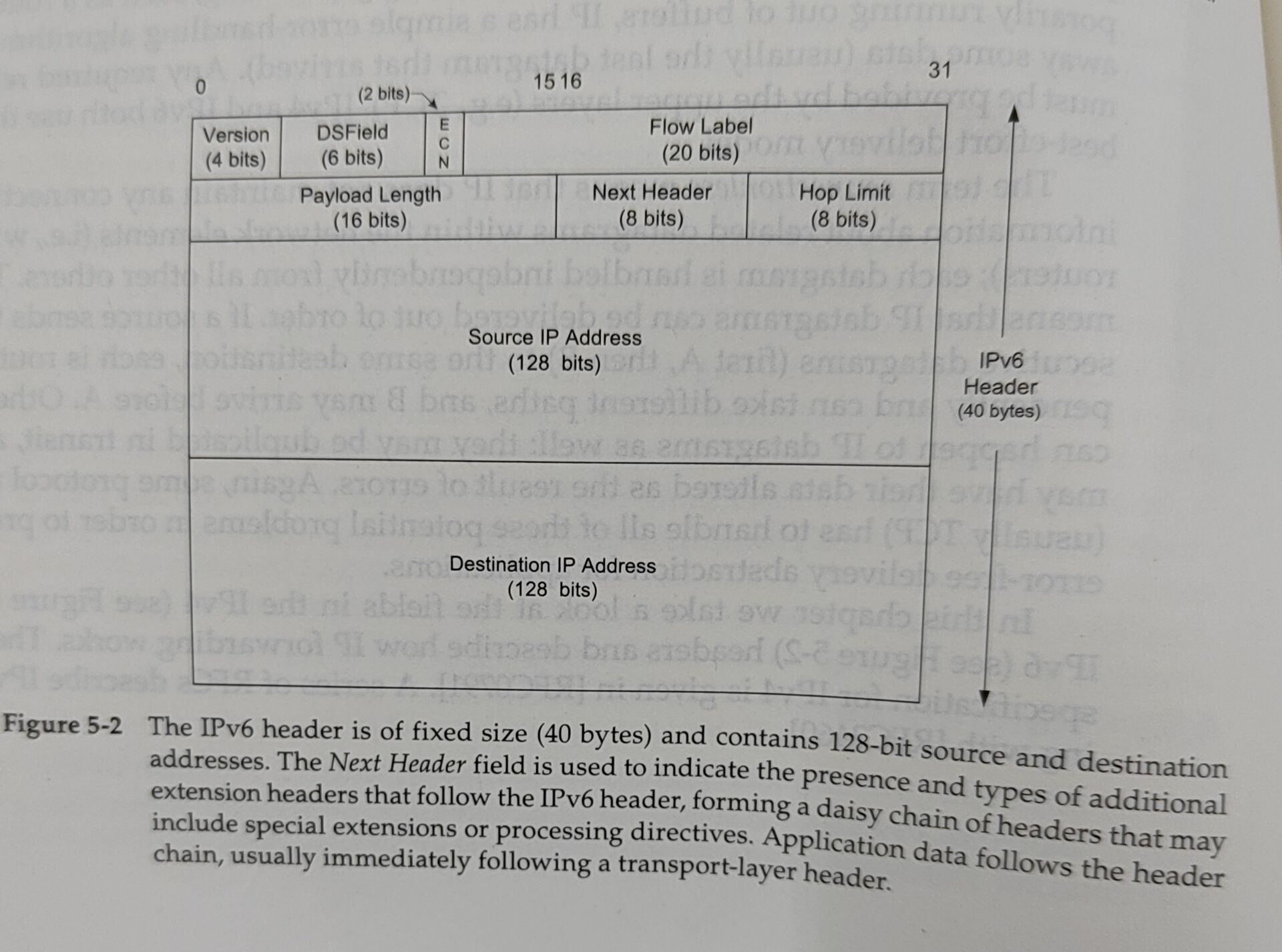 IPv6Header