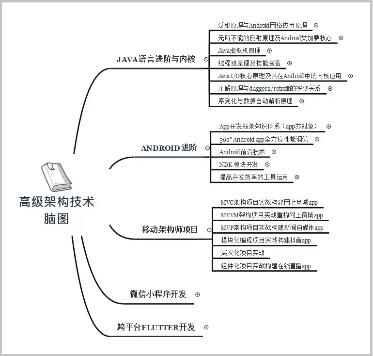 纸牌国思维导图怎么画图片