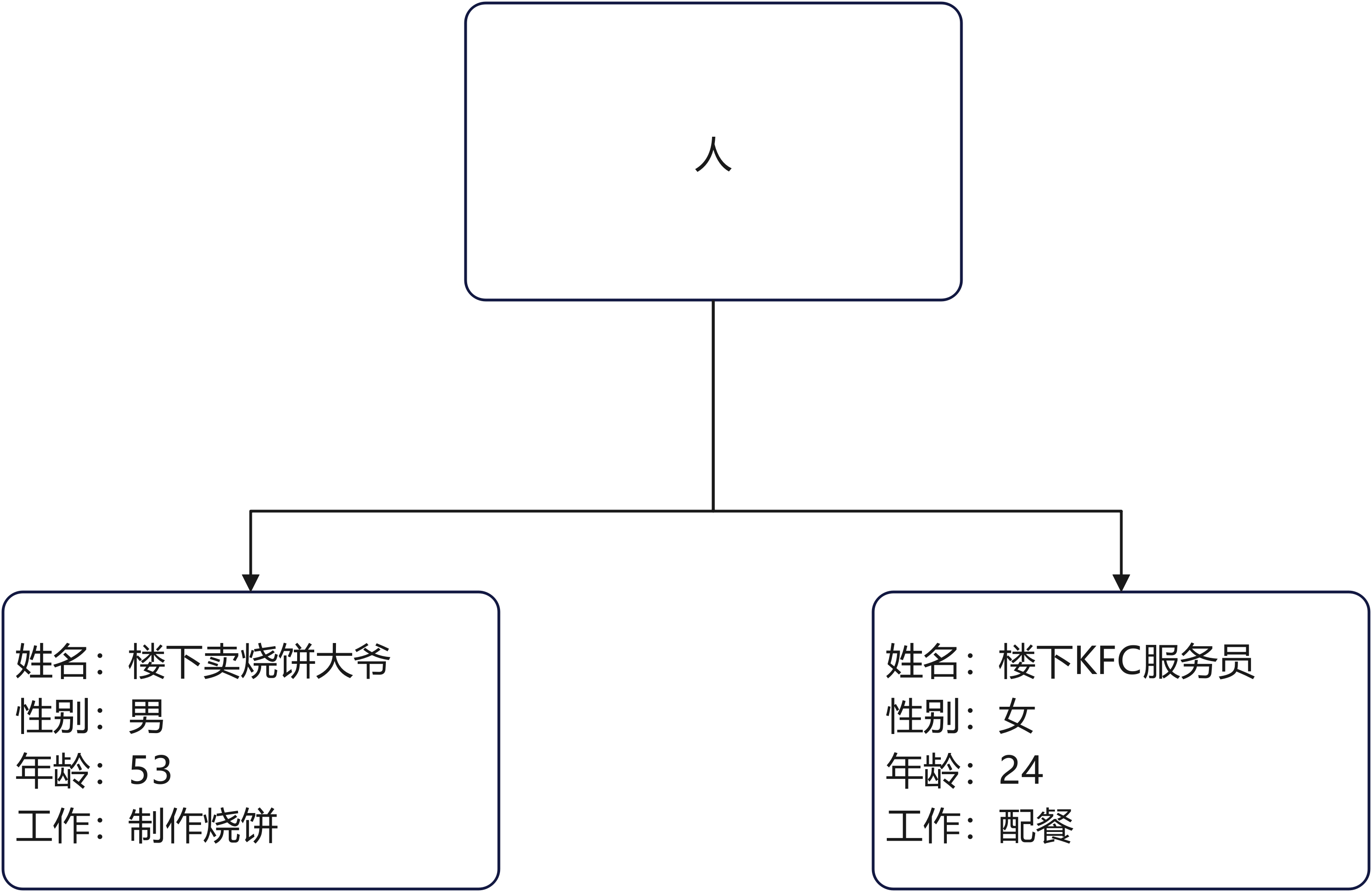 七、类与对象