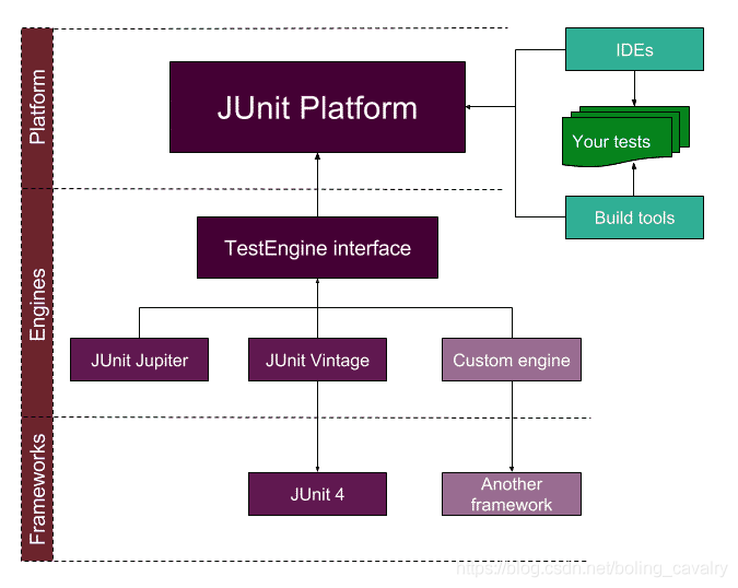 JUnit5文档整理