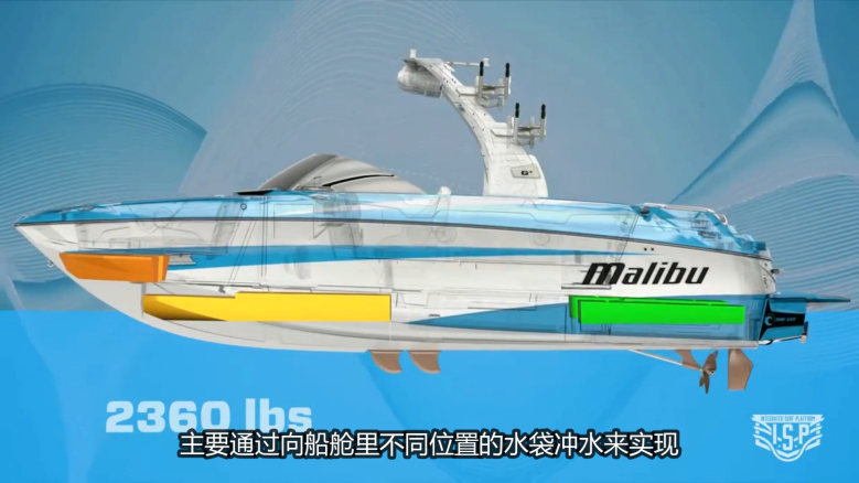 没有大海也能冲浪-带你学习尾波冲浪的图8