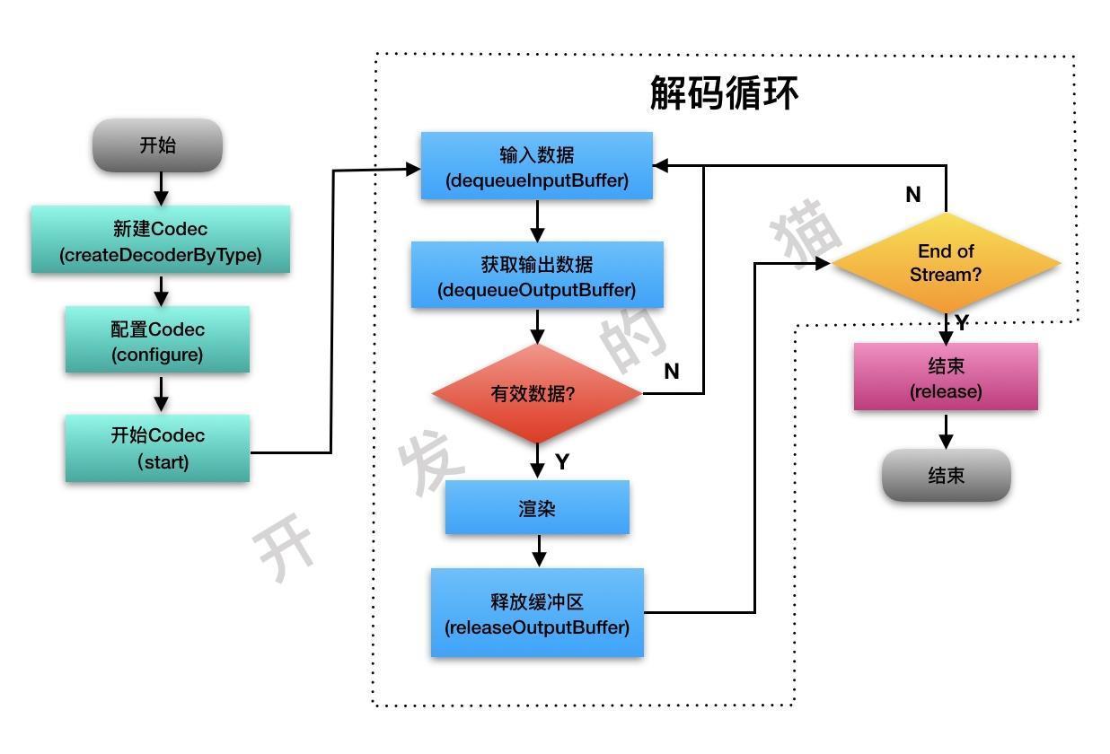 解码流程图