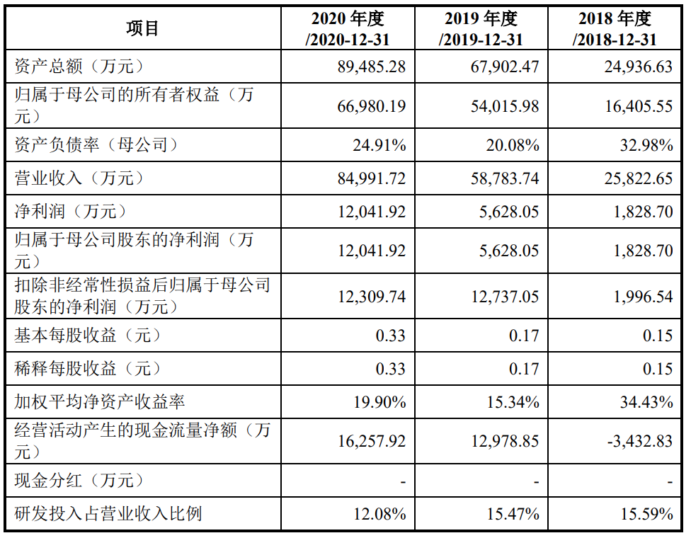 影石创新IPO被暂缓审议，科创板上市委质疑其可能存在董事会僵局