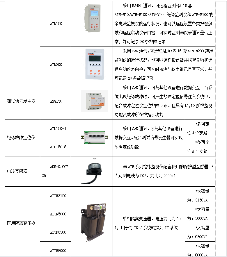 浅谈医用IT隔离电源在医院特殊场所接地系统的应用