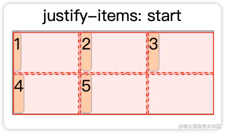 熟练了Flex布局之后，该学学Grid布局了