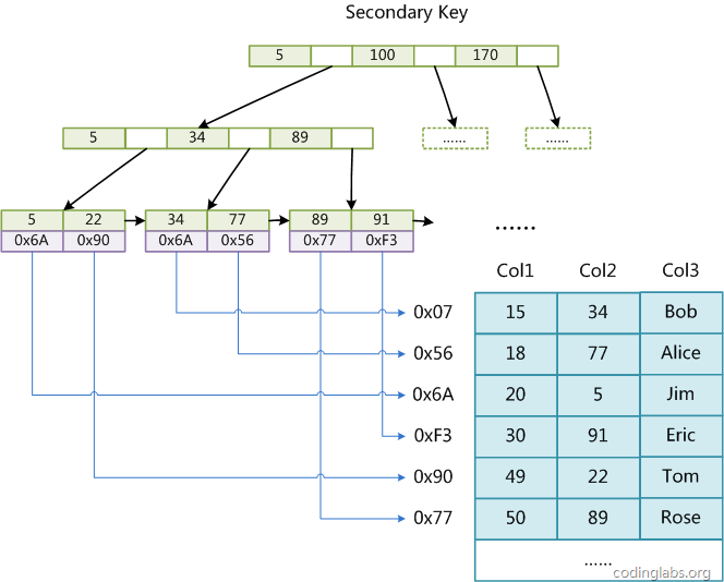 MySQL索引底层实现原理_子树_10