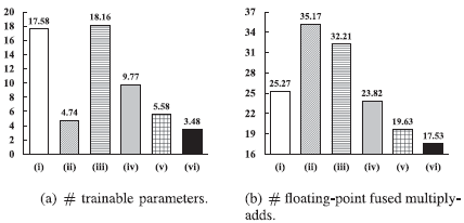 论文翻译：2020_GCRN_Learning Complex Spectral Mapping With Gated Convolutional Recurrent Networks for Mon...