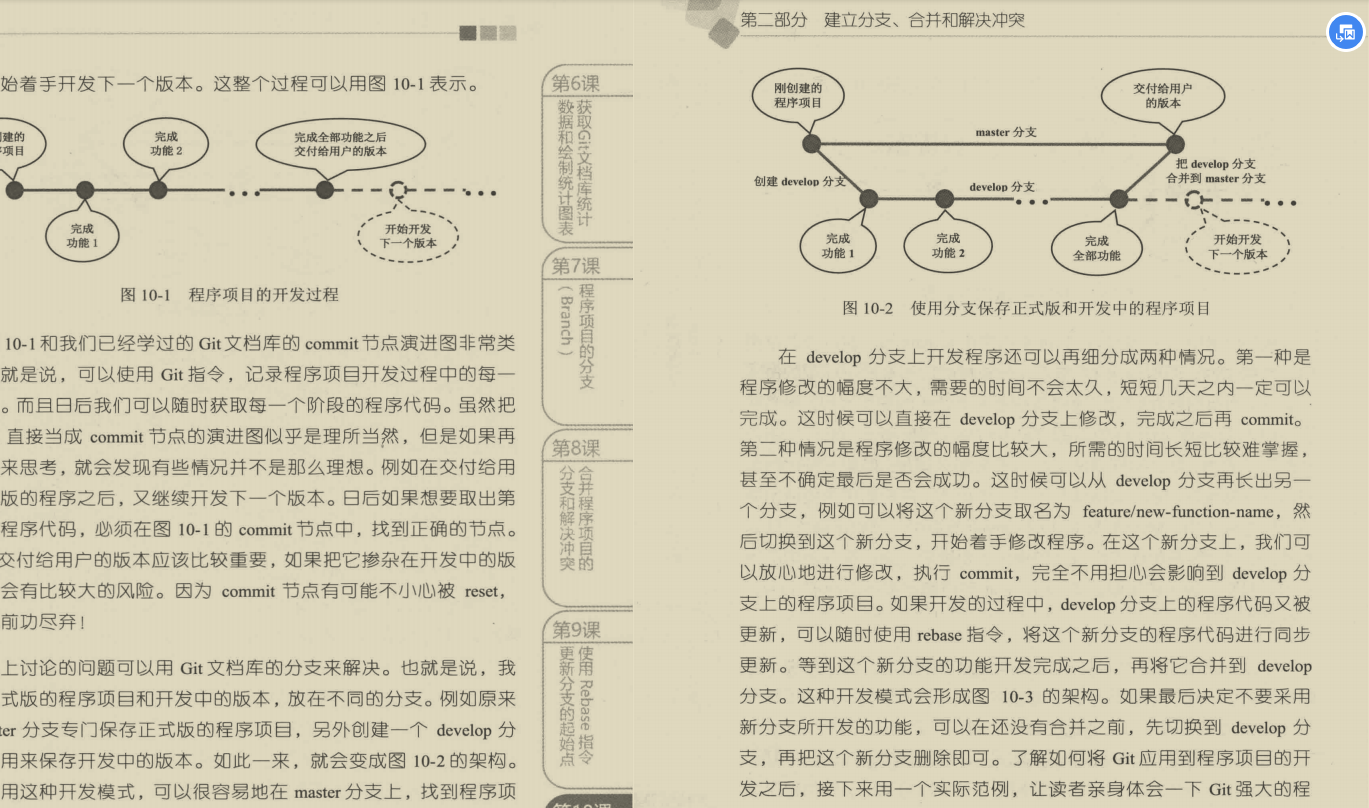 Linux之父带1.2亿程序员如何深度剖析Git底层原理文档