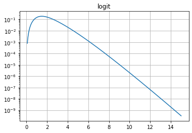 Python数据可视化大杀器之地阶技法：matplotlib（含详细代码）