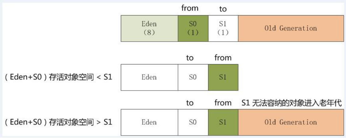 image-20210513142336523