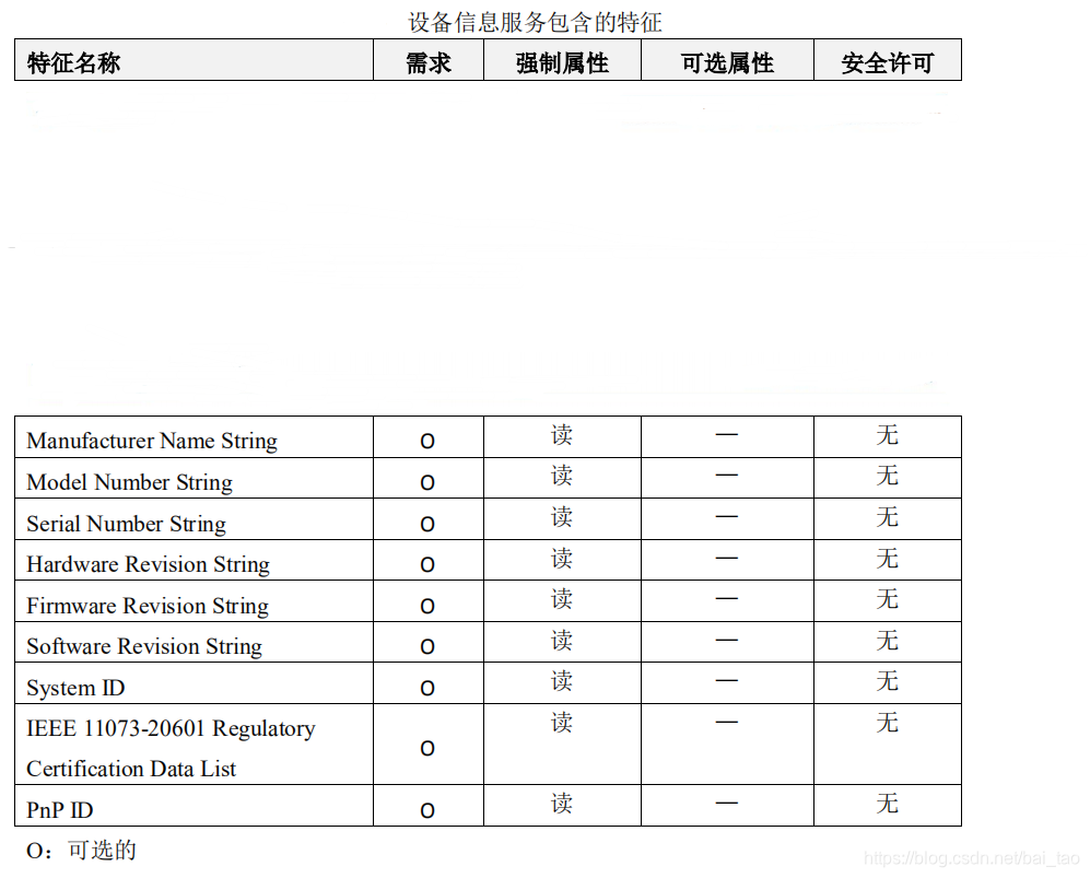 wireshark蓝牙广播包 分析 蓝牙ble接收广播数据_初始化_32