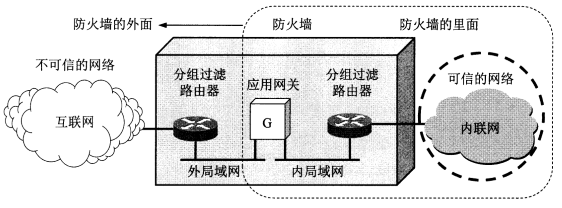 计算机网络 | 7.网络安全