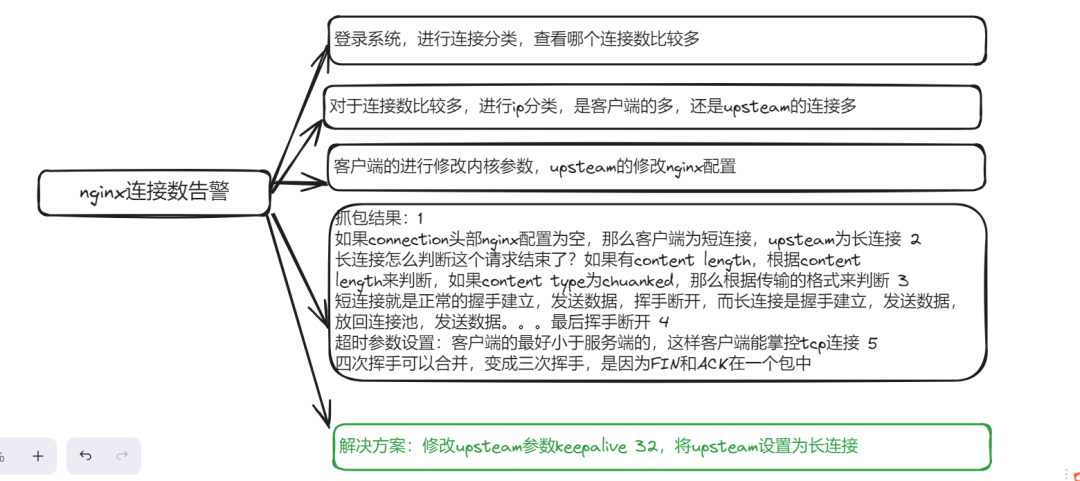 nginx服务器连接数告警