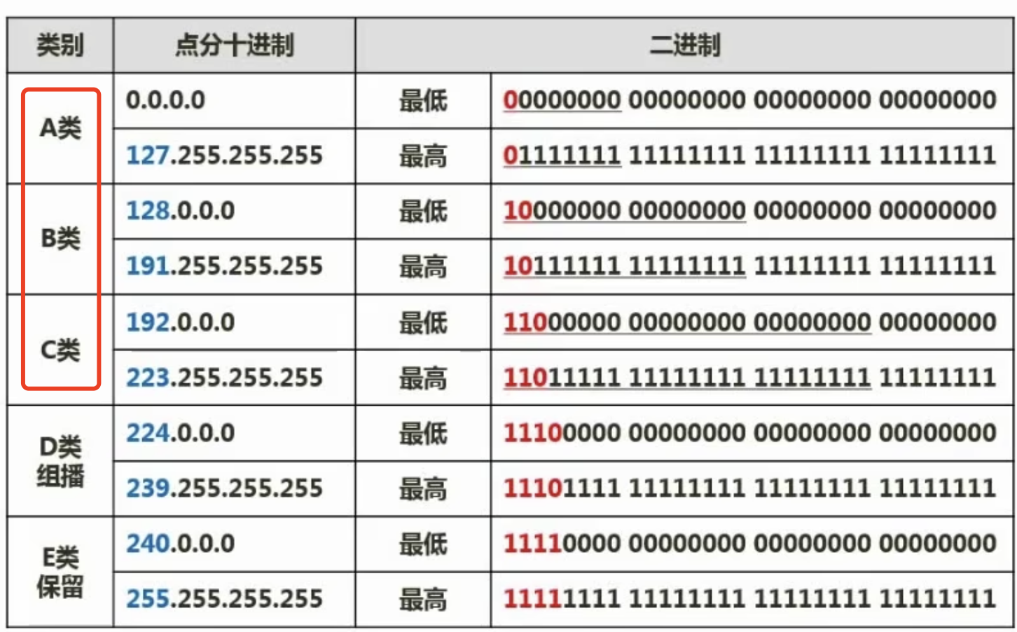 ipv4