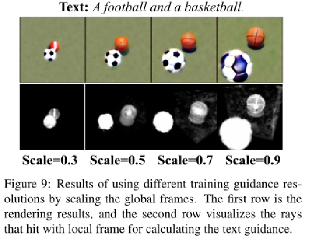 CVPR23 | 可编辑3D场景布局的文本引导多对象合成NeRF