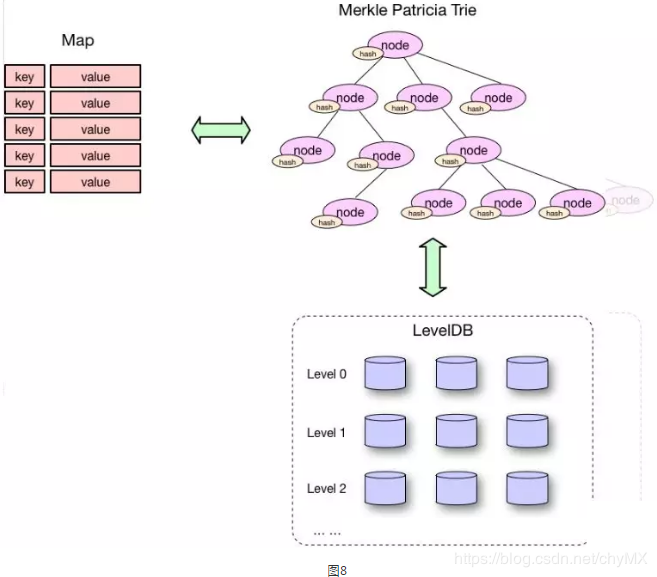 以太坊java库EthereumJ介绍