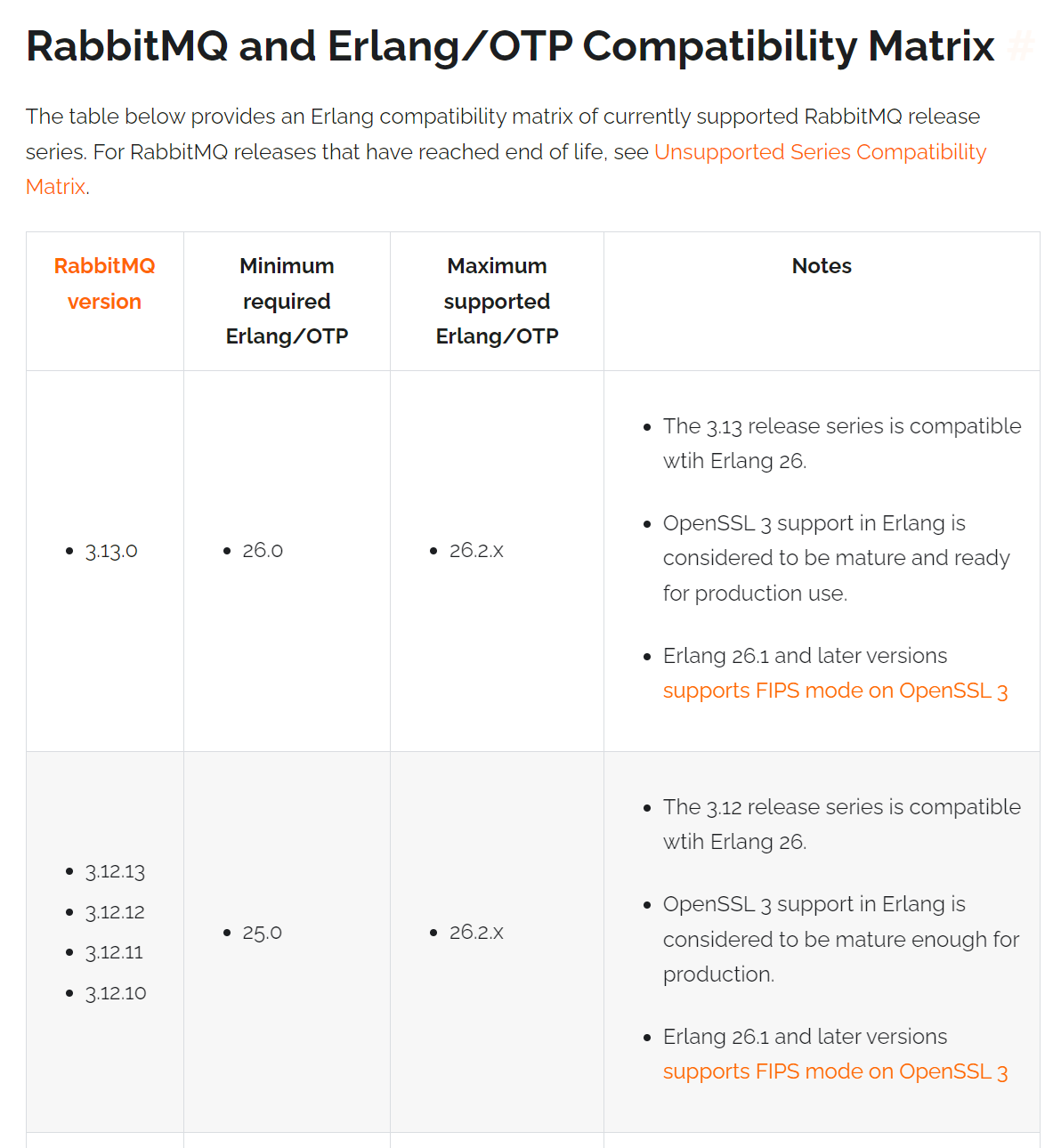 【最新版RabbitMQ3.13】Linux安装基于源码构建的RabbitMQ教程