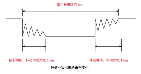 按键消抖 的图像结果