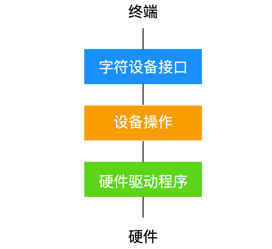 对不起，学会这些 Linux 知识后，我有点飘