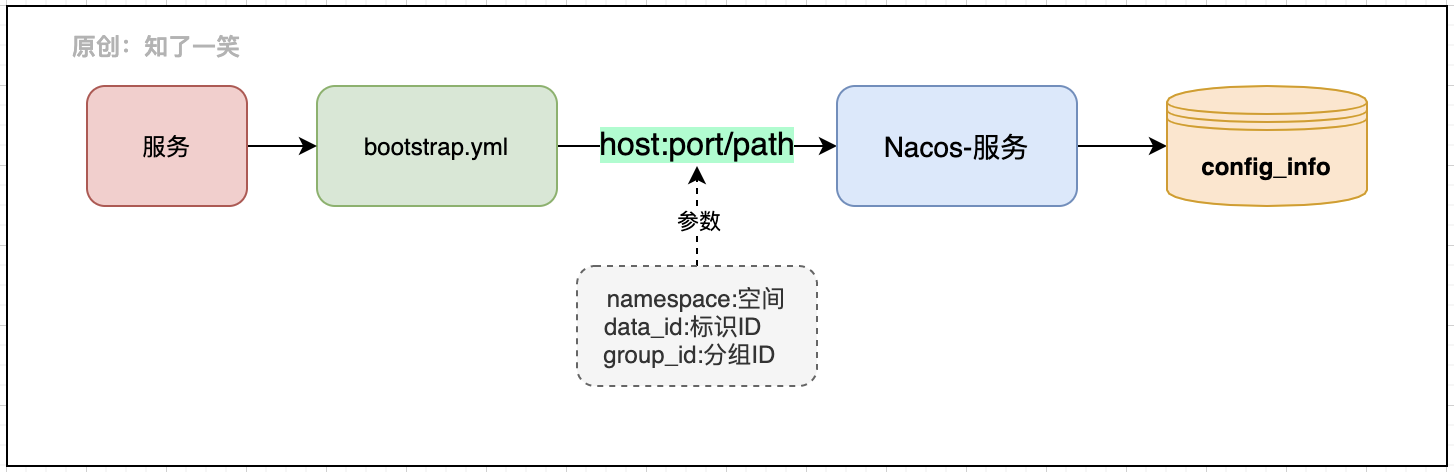 5996c0e17599f75bc66677b3dc373151 - 应用配置管理，基础原理分析