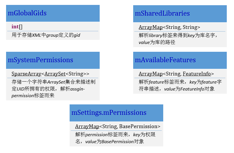 SystemConfig数据结构图