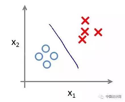 c语言线性分类回归库 台湾,最全的线性回归算法库总结—— scikit-learn篇