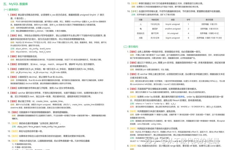 无意中发现腾讯Java开发手册