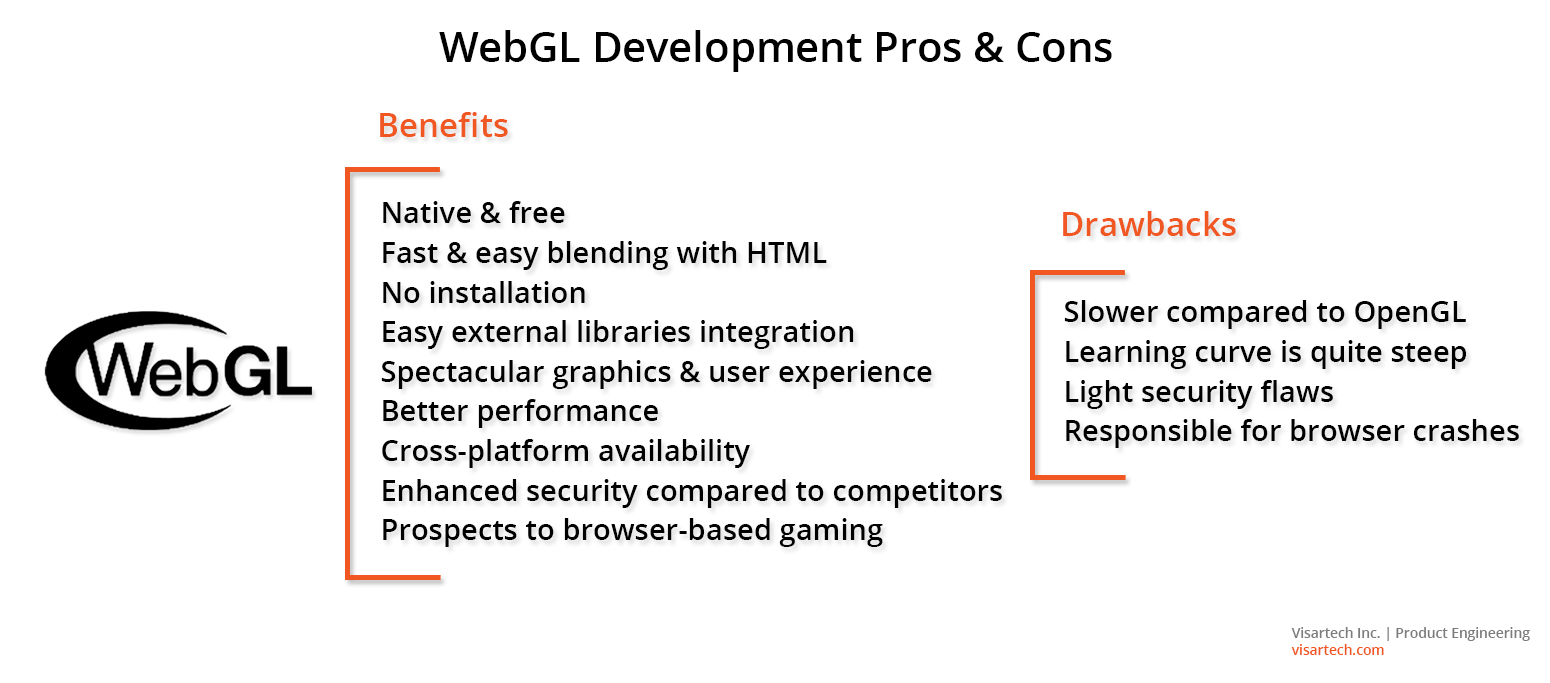 Pros y contras del desarrollo WebGL