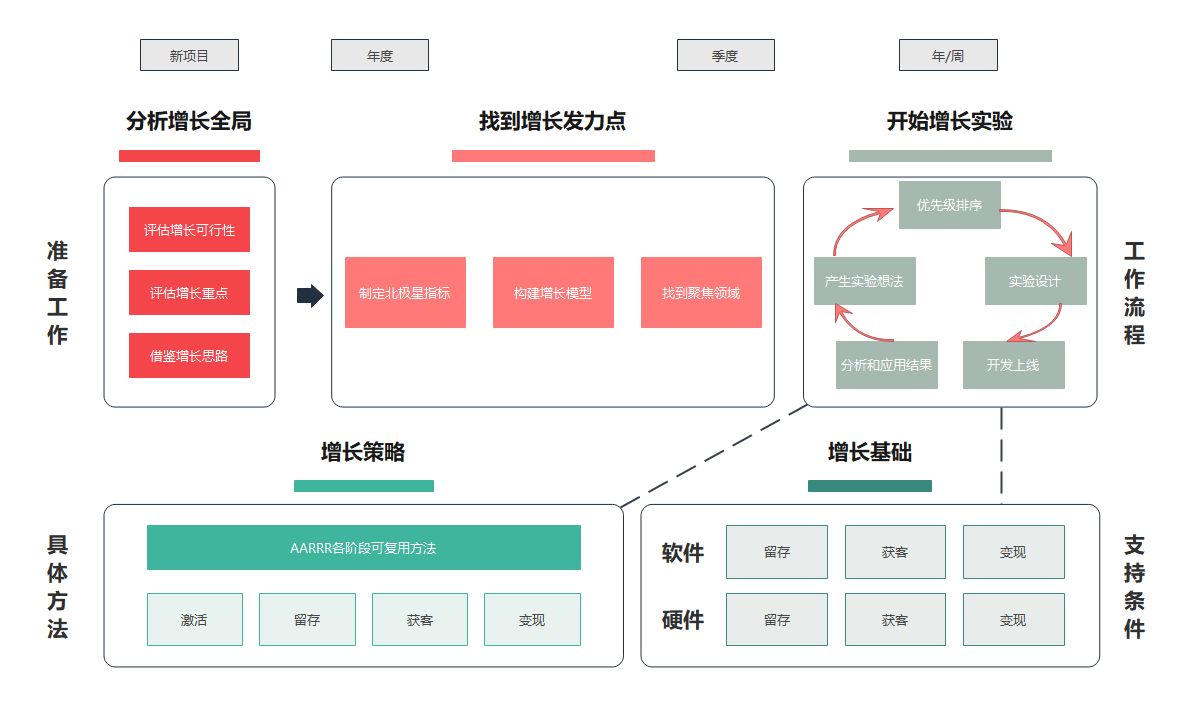 亿图图示模板社区