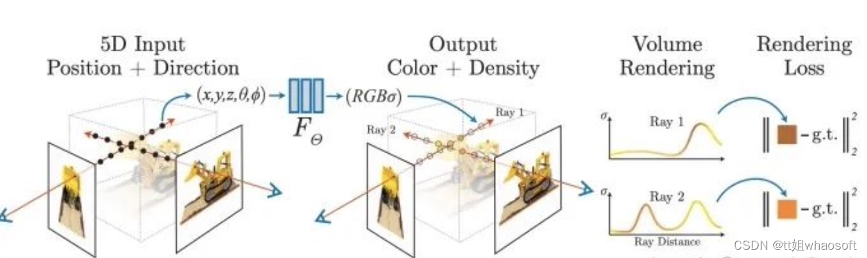 NeRF~_计算机视觉_05