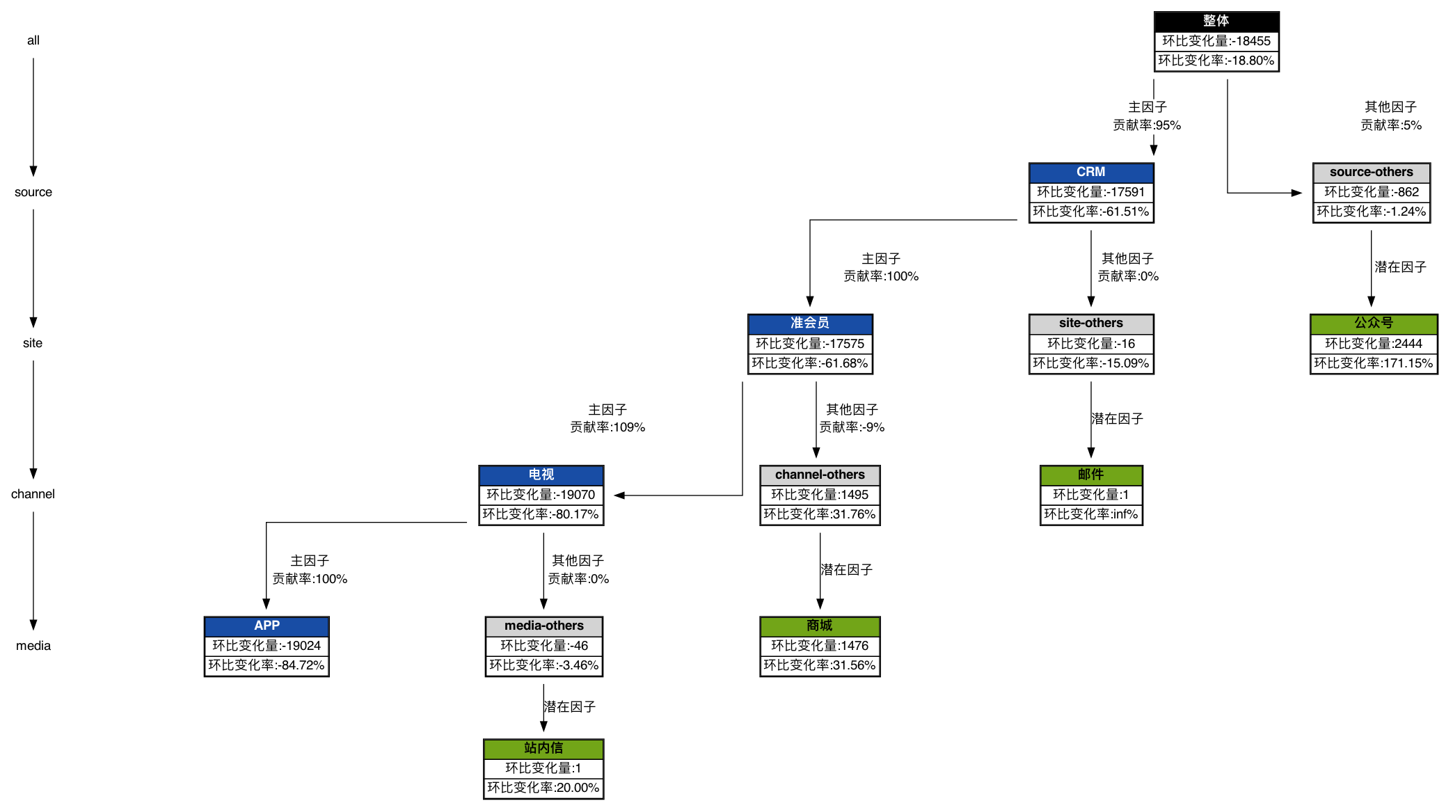 node_tree