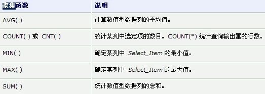 mysql交叉表查询,VFP-SQL select实现交叉表查询（修改）