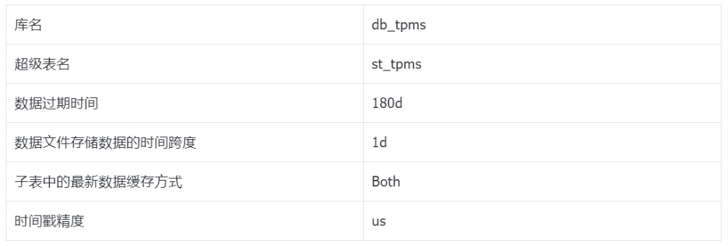 压缩率十倍于 Elasticsearch，TDengine 在知轮科技智慧轮胎系统中的应用 - TDengine Database 时序数据库