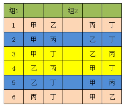 信息学奥赛初赛天天练-40-CSP-J2021基础题-组合数学-缩倍法、平均分组、2进制转10进制、面向过程/面向对象语言应用