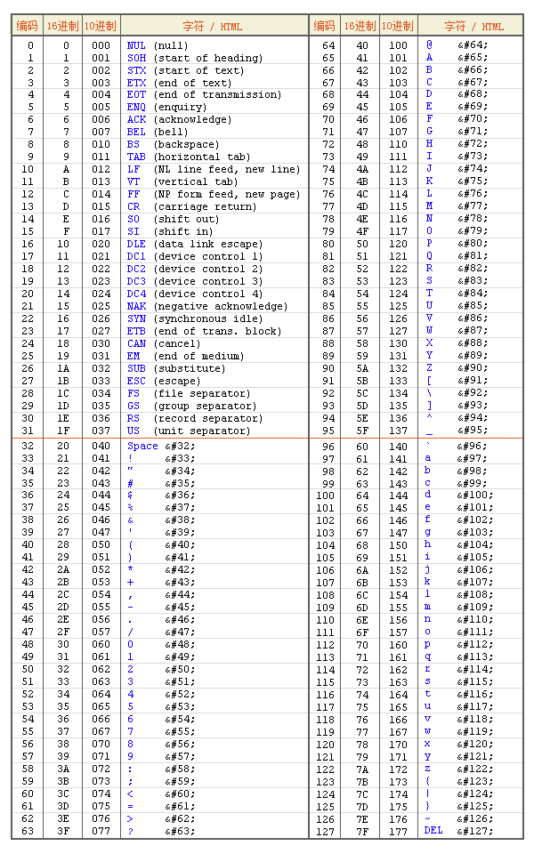 zucc字符在文件中编码_编码gbk不可变异字符_java 字符编码