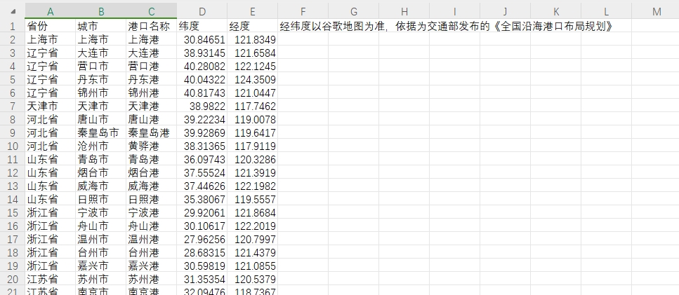 （工具变量）各地区-距沿海港口最短距离汇总数据集