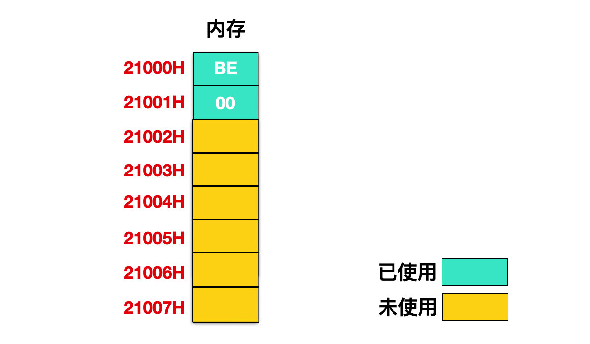 59a3470a5fc1b202299b663d36d4474f - 原来汇编中的循环是这么玩儿的