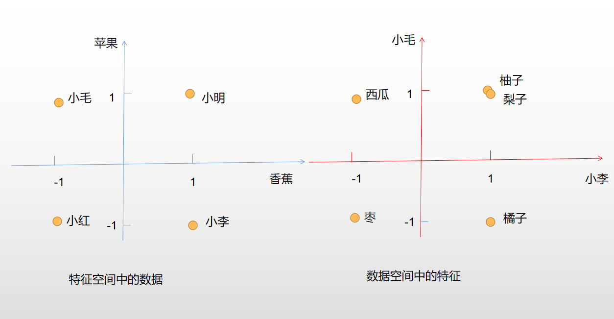 机器学习 特征工程初识 一 微积冰 程序员资料 程序员资料