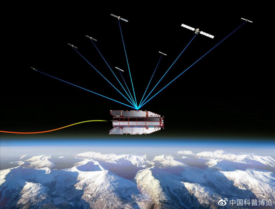 北斗三号接收机matlab北斗卫星导航系统知识点