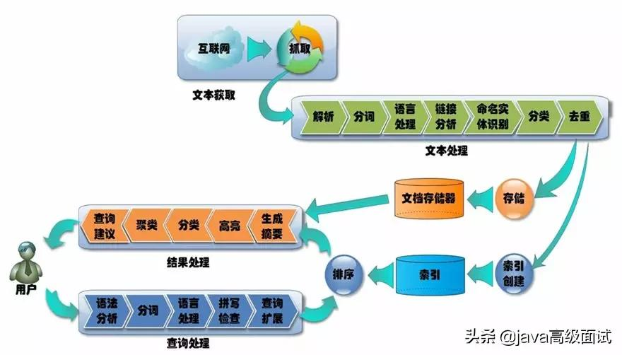 终于有大佬能把云计算、大数据和人工智能讲得明明白白了