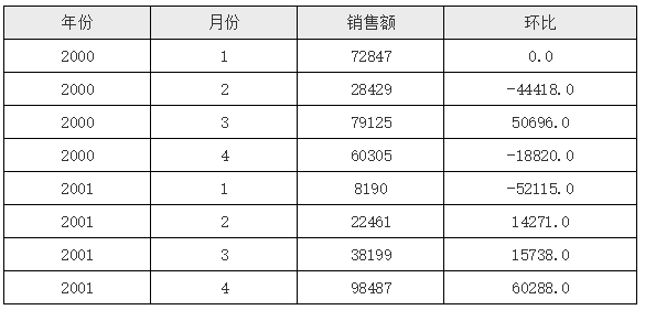 s5-runtime