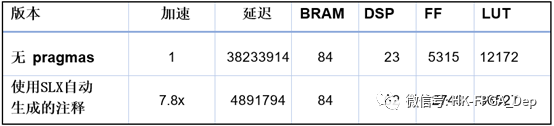 虹科方案 | 使用HLS优化人脸识OpenCL AI内核