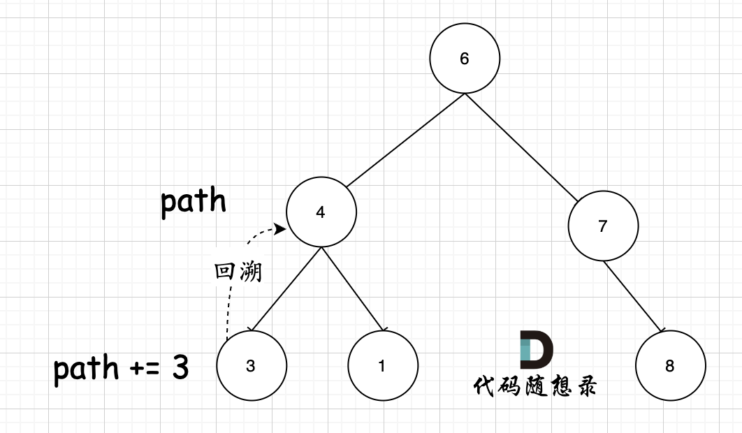 C++力扣题目257--二叉树的所有路径